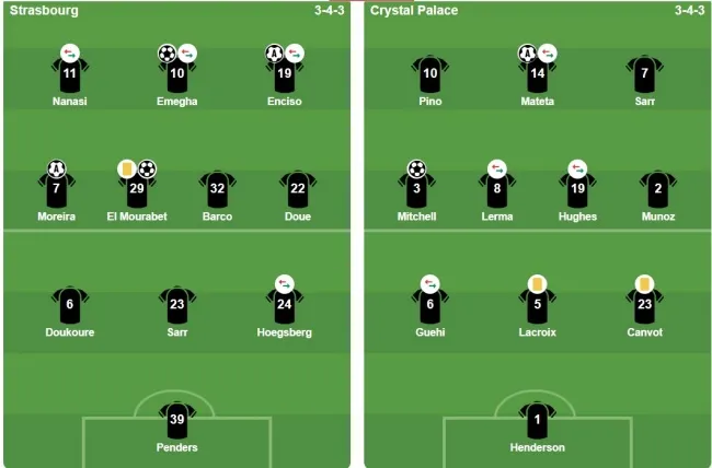 Đội hình xuất phát hai đội - Ảnh: BongDa.com.vn